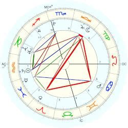 mia khalifa natal chart|Astro